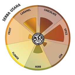 Serba Usaha - thumbnail 2