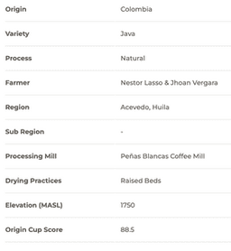 Colombia Peñas Blancas Mill Java Natural 2025 - thumbnail 5