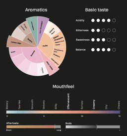 Hola Coffee and Dart Caffeine - Colombia Bourbon Sidra - thumbnail 4