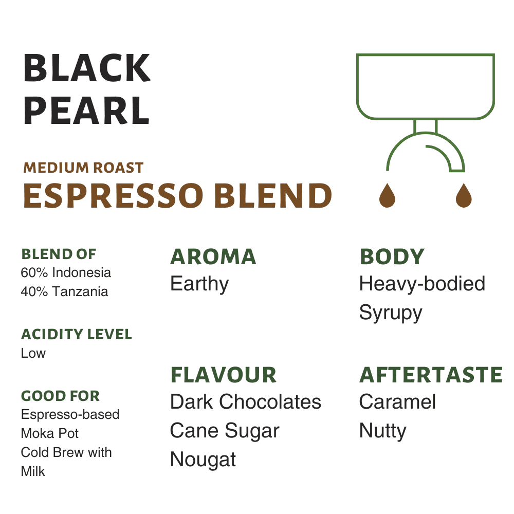 Black Pearl (Seasonal Espresso Blend)
