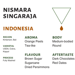 Indonesia Nismara Singaraja - thumbnail 1
