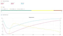 Finca Soledad Sydra Oxidation - thumbnail 2