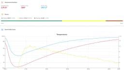 Ninety Plus Juliette - thumbnail 2